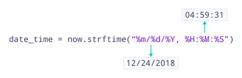 strftime: format date and time .